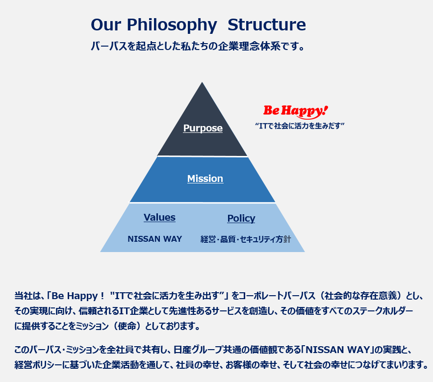 our philosophy structure