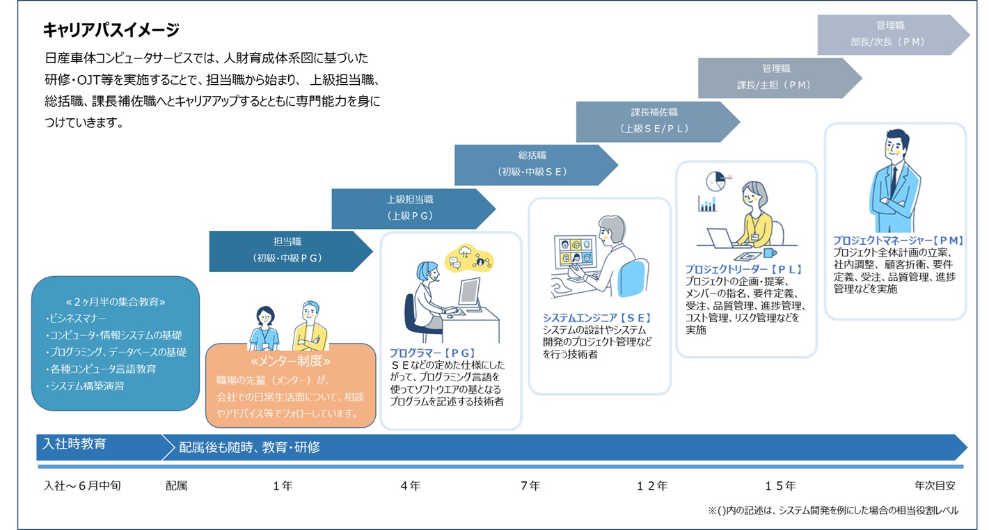 キャリアフロー 日産車体コンピュータサービス