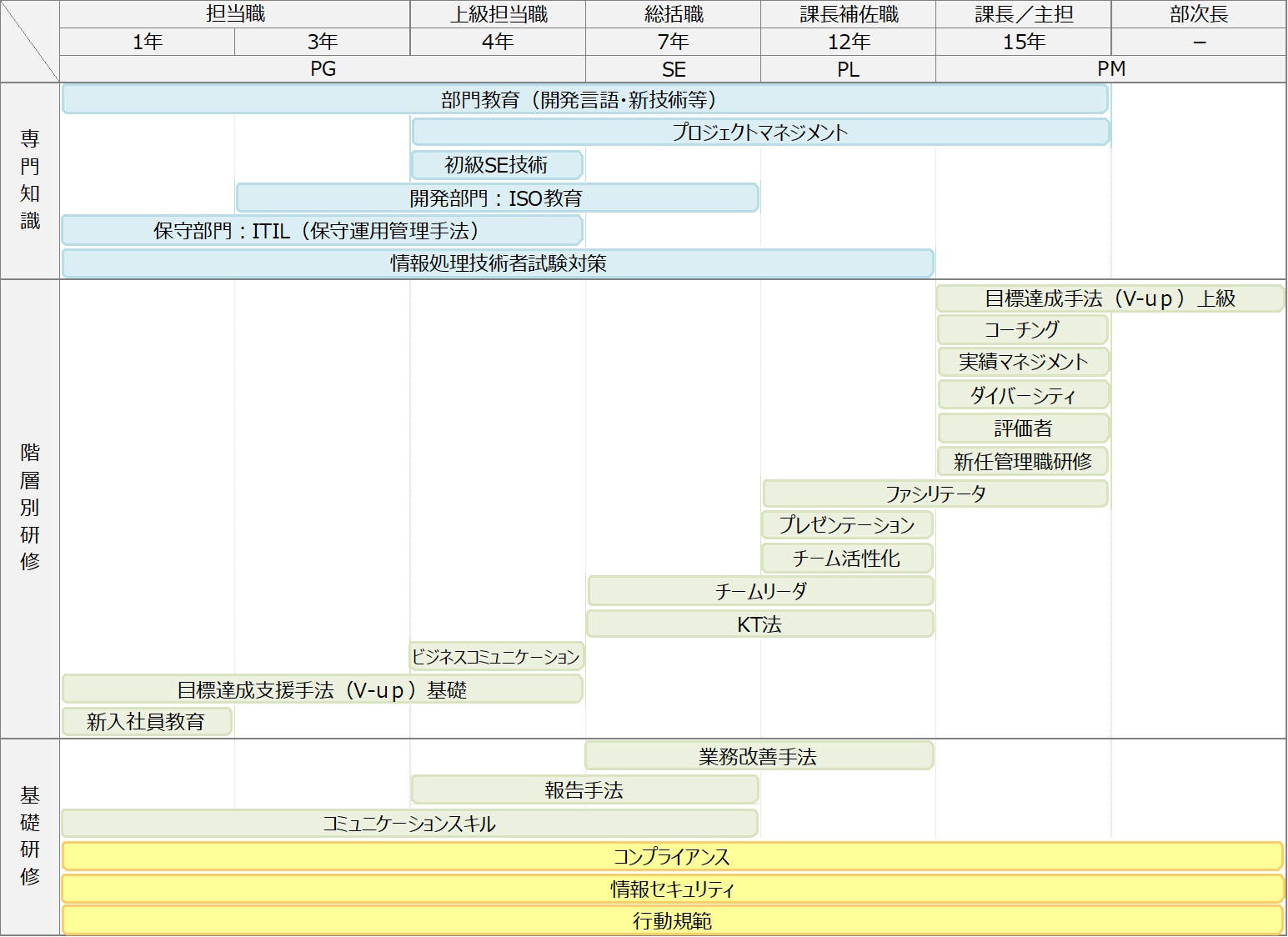 研修プログラム